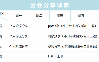 2024年二季度晨會(huì)分享